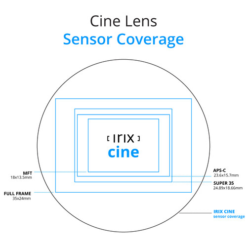 IRIX 21mm T1.5 Cine Lens (PL, Feet) | AsiaCameras.com IRIX 21mm T1.5 Cine Lens (PL, Feet) - Image 7